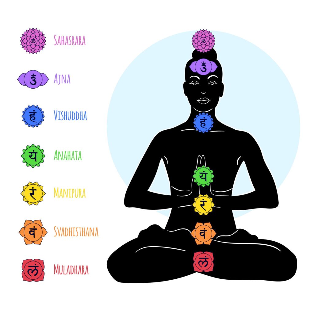 Chakra Forgiveness