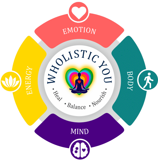 Wholistic you logo